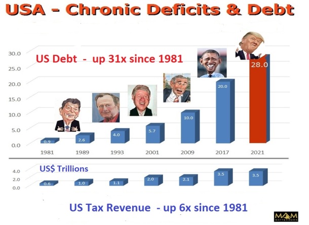 usa-chronic-deficits-debt